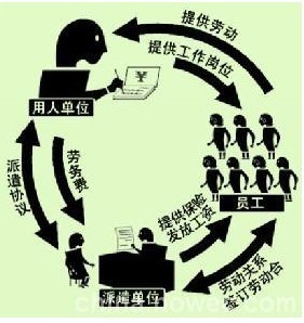 濟南勞務派遣公司的人力資源服務概述（不含職業(yè)中介活動）