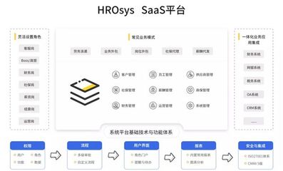 瑞福云科 賦能HRO企業(yè)，構(gòu)筑人力資源服務(wù)數(shù)智化高質(zhì)量發(fā)展新引擎