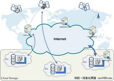 電信運(yùn)營(yíng)商加速云服務(wù)布局，行業(yè)競(jìng)爭(zhēng)優(yōu)勢(shì)日益凸顯
