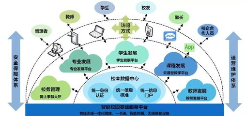 工程有位“云先生”，“數”托師生好發展！